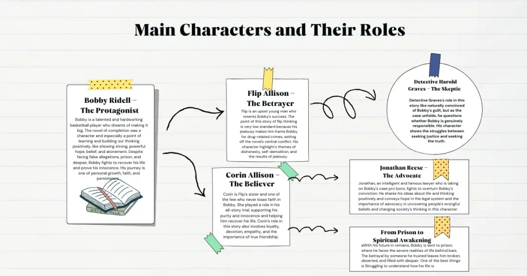 Main Characters and Their Roles of promises Falls